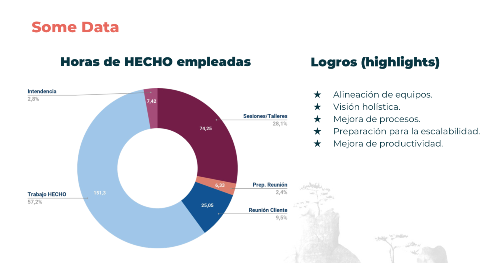 Caso Agencia de Viajes / Mejora de Procesos 